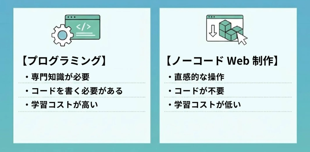 プログラミングとノーコードの比較