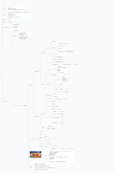 ロードマップの例